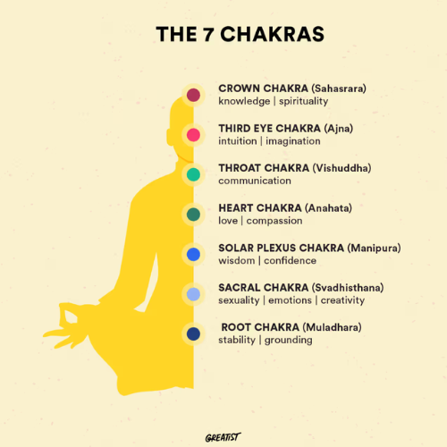 Chakra Healing – Balance & Transform